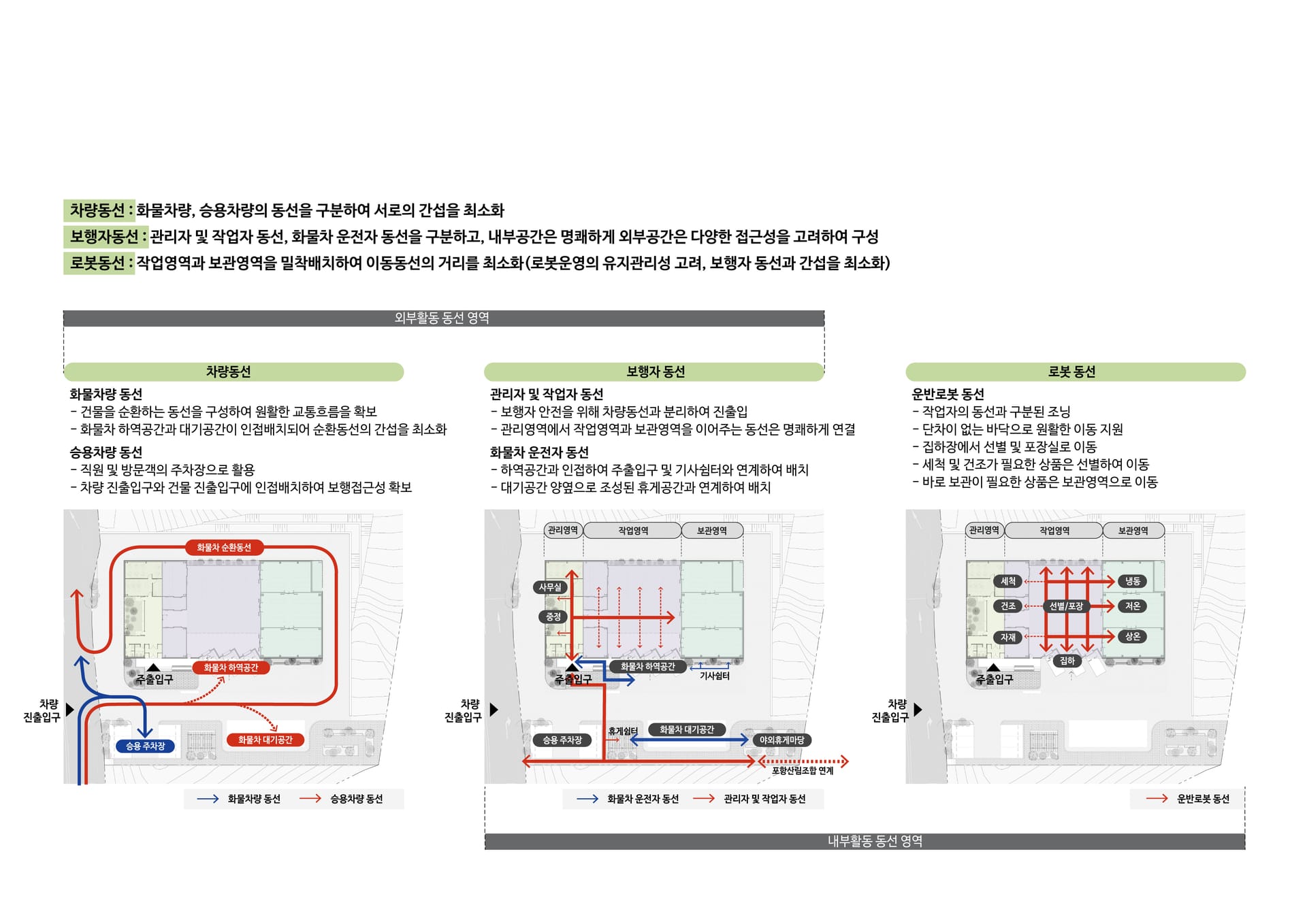 경상권역 임산물 물류터미널 이미지 2