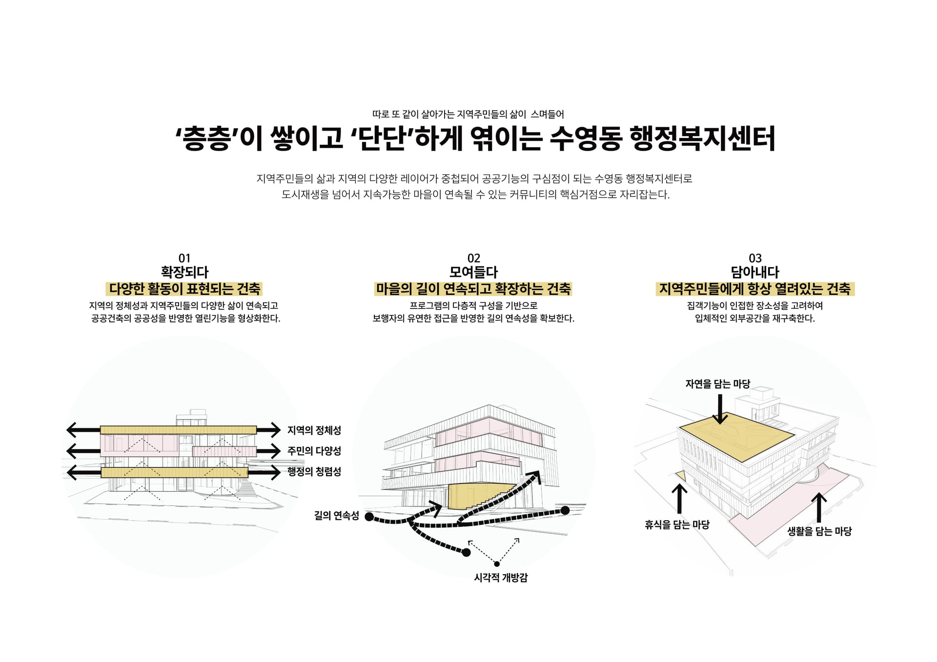 수영동 행정복지센터 이미지 5
