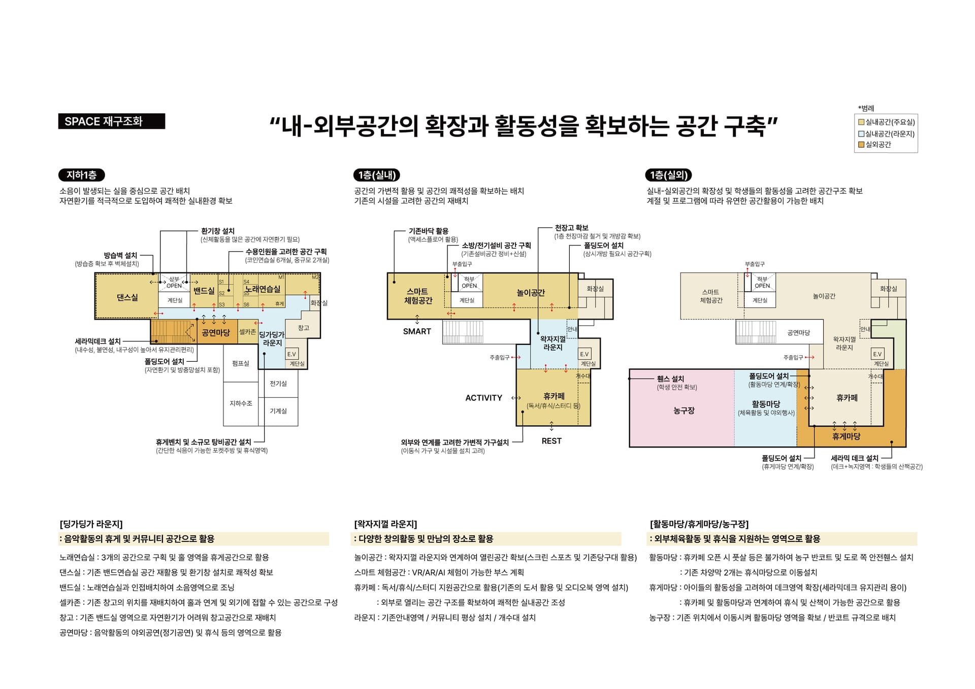 청소년 꿈활력충전소 이미지 2